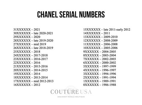 How to read Chanel date codes and serial numbers